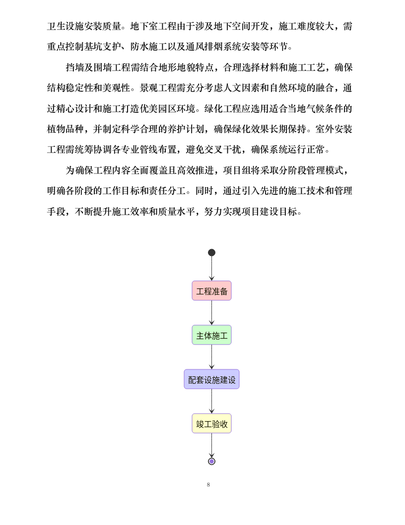 陵园项目总承包工程施工组织设计.docx 第14页