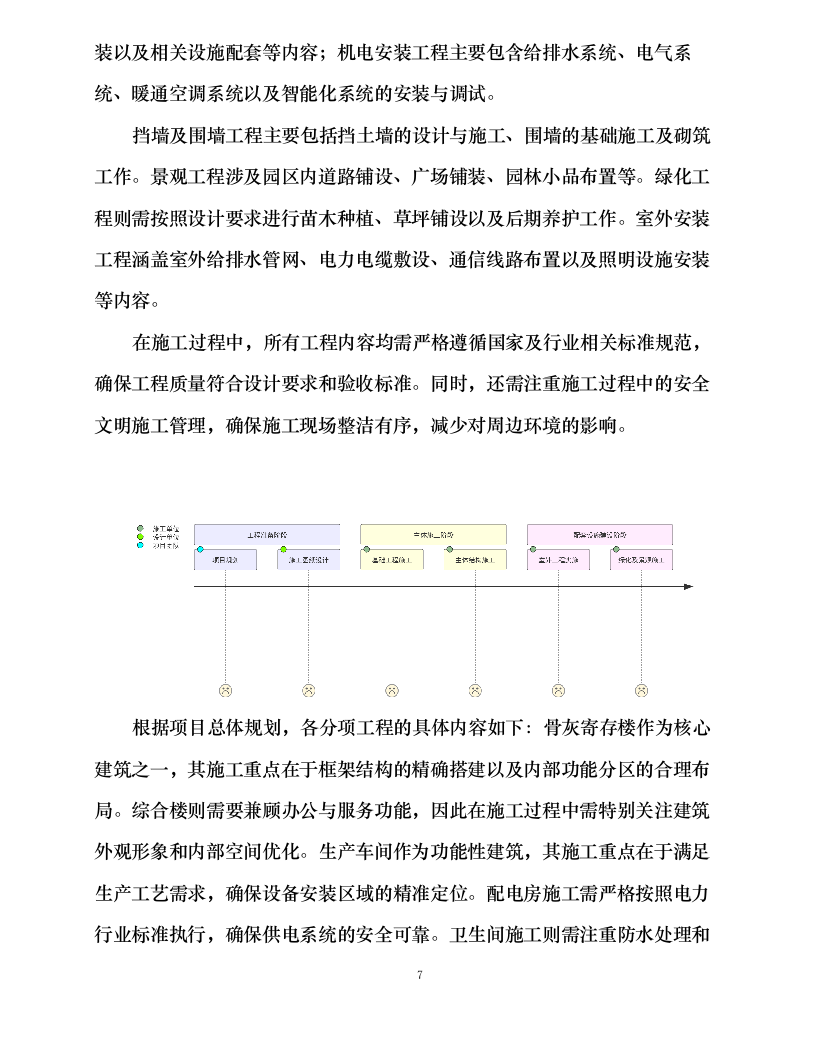 陵园项目总承包工程施工组织设计.docx 第13页