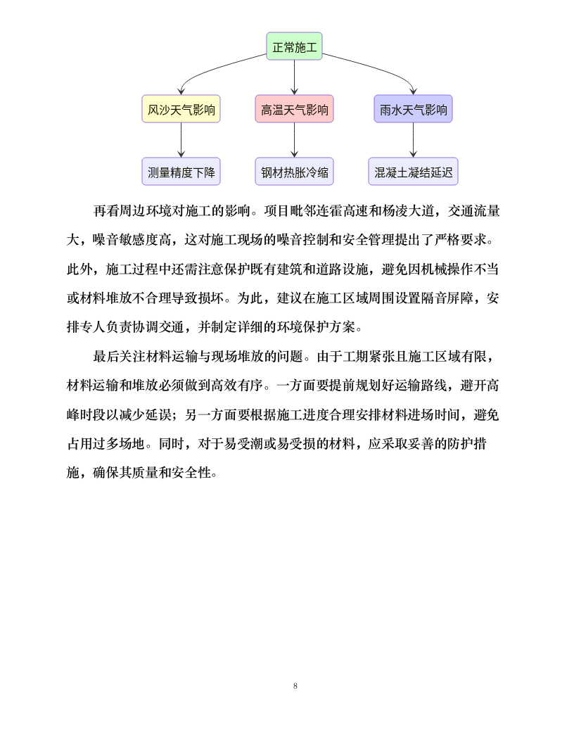 冀东油田2024年陕西杨凌综保区1.2万千瓦分布式光伏发电项目EPC总承包项目钢结构专业分包0319212443.docx 第15页