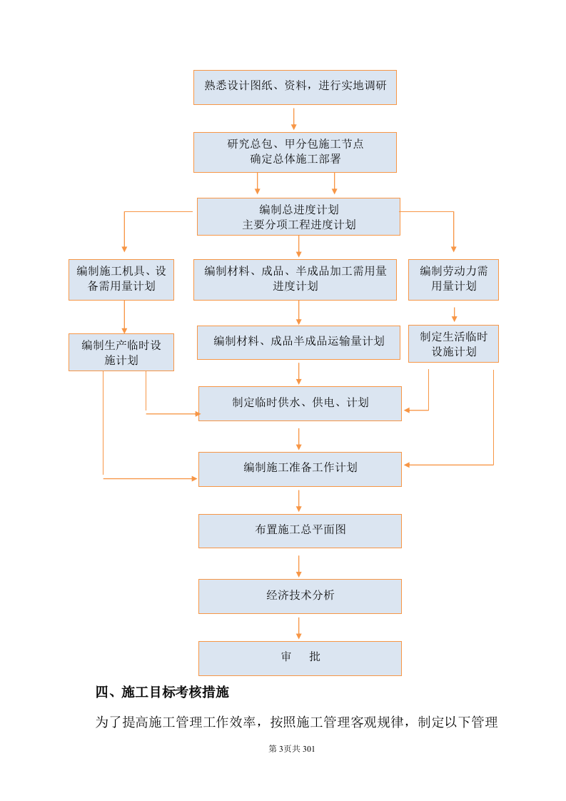 技术标-通化机场飞行区场地维护承包项目.doc 第8页