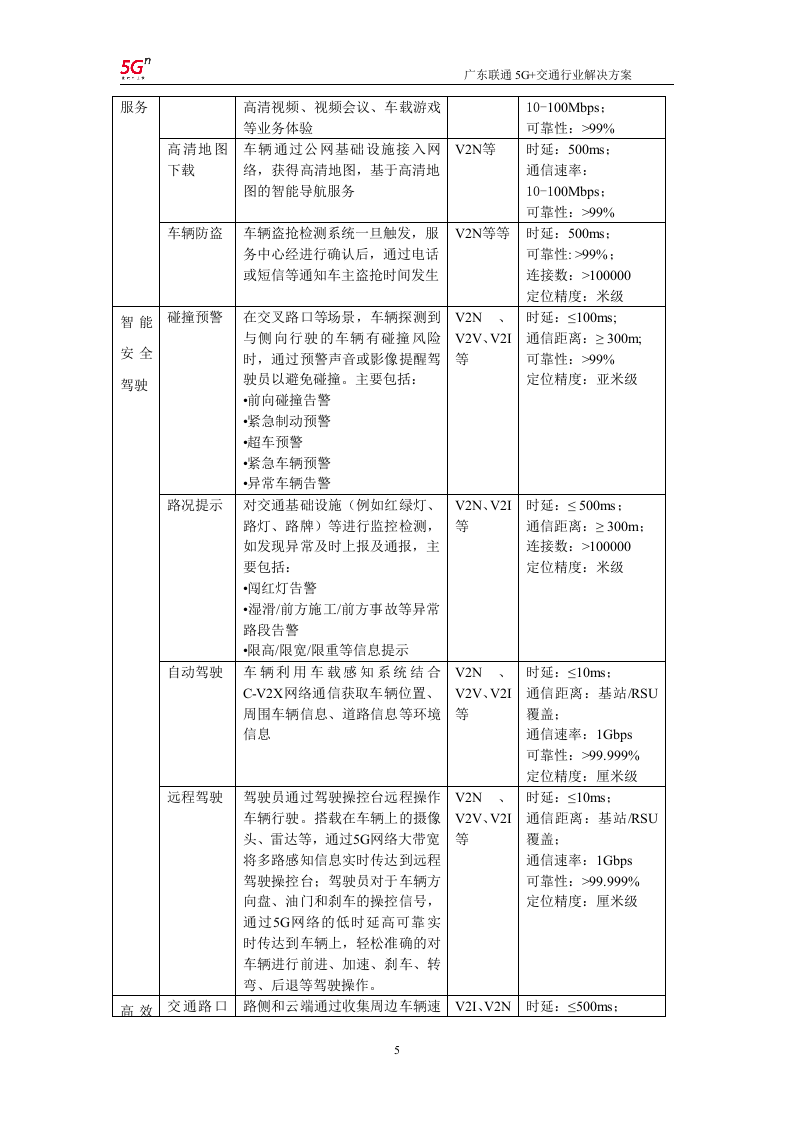 【精品】广东联通5G+交通行业解决方案v1.0.docx 第8页