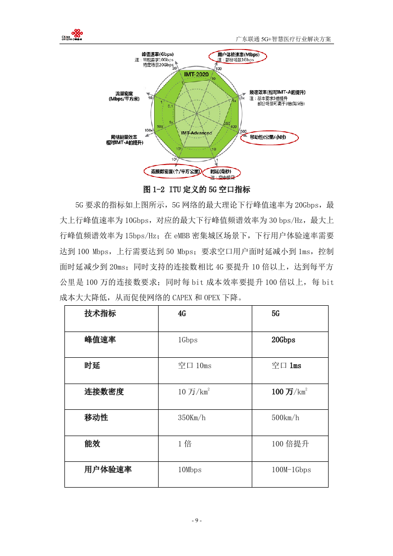 【精品】广东联通5G+医疗行业解决方案v1.0.docx 第12页