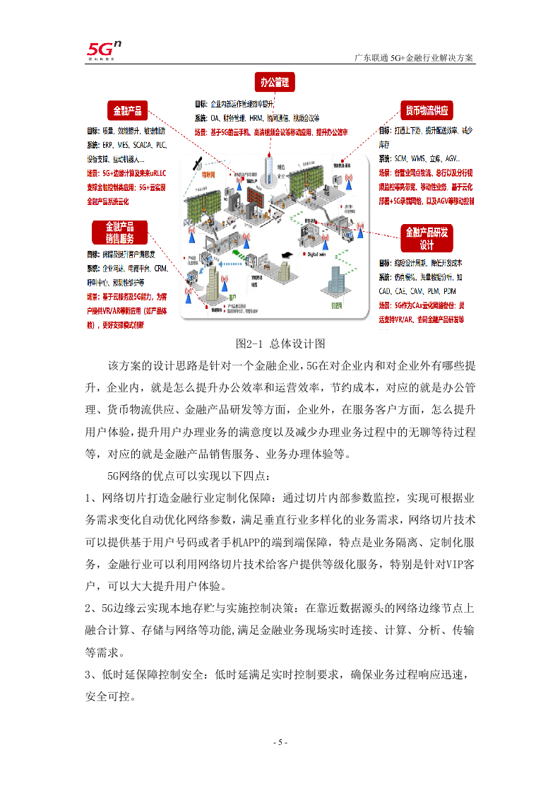 【精品】广东联通5G+金融行业解决方案v1.0.docx 第8页