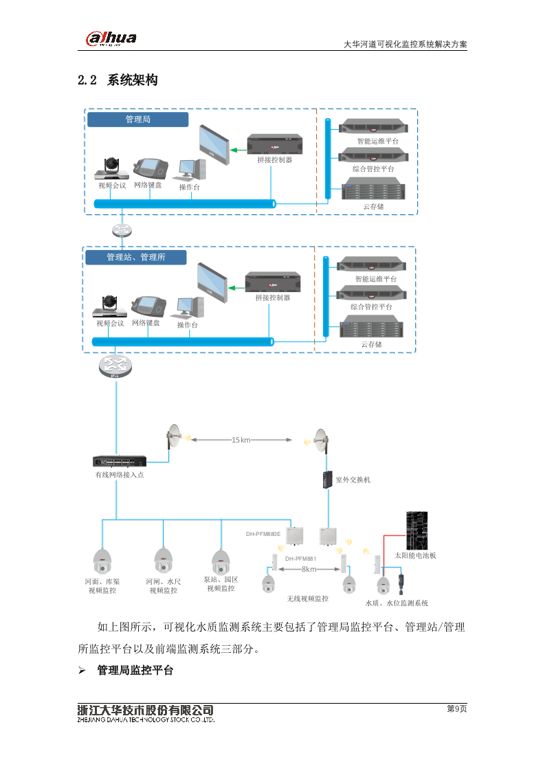【精品】大华水利水务·河道可视化监控系统解决方案V2.0.docx 第9页