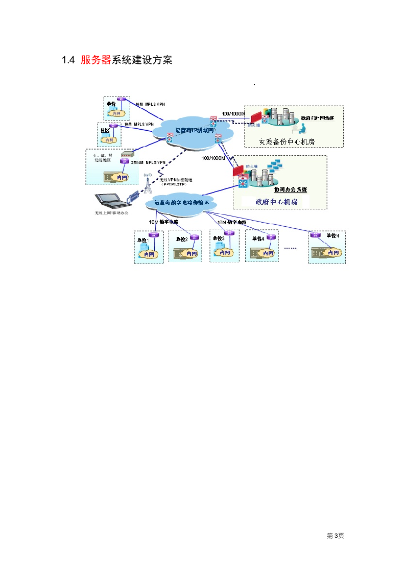 云计算数据中心建设方案.doc 第5页