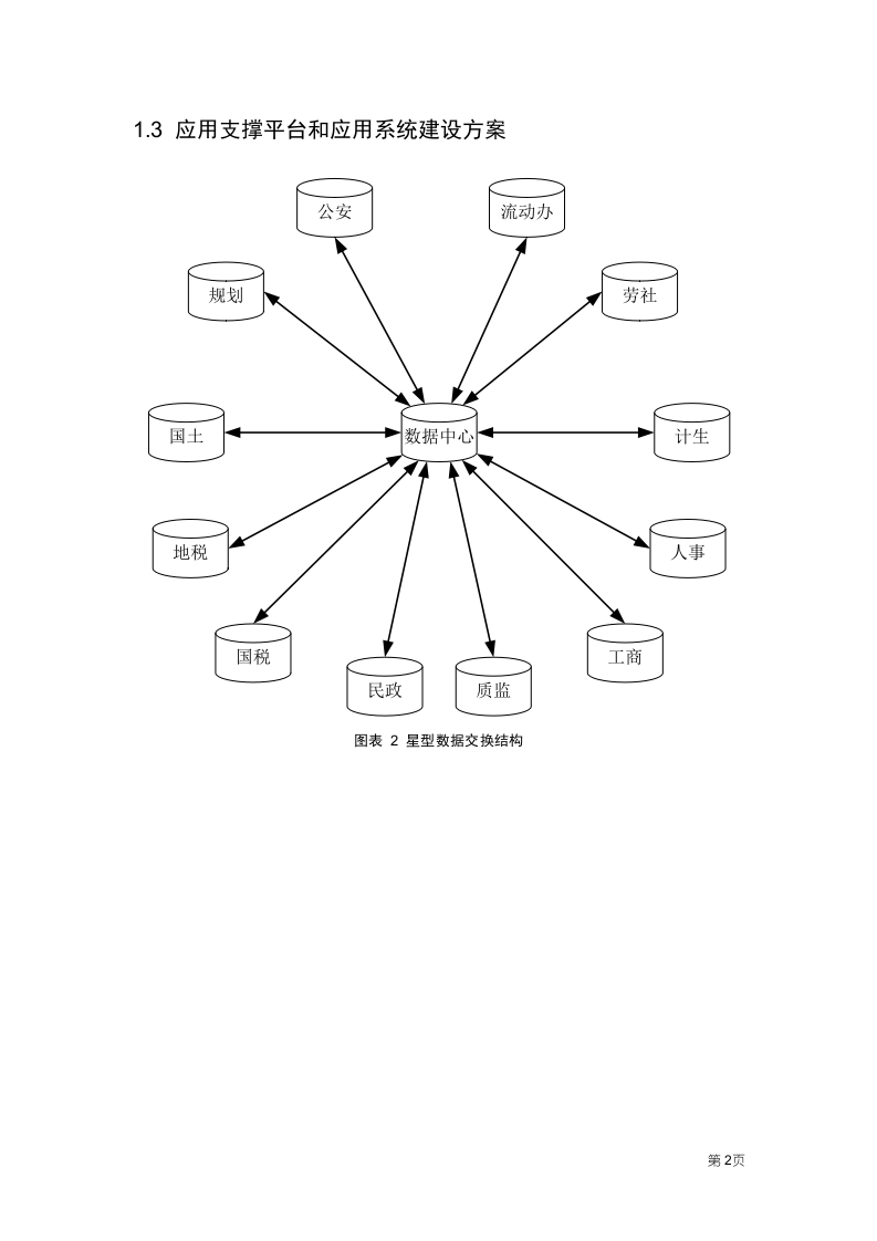 云计算数据中心建设方案.doc 第4页