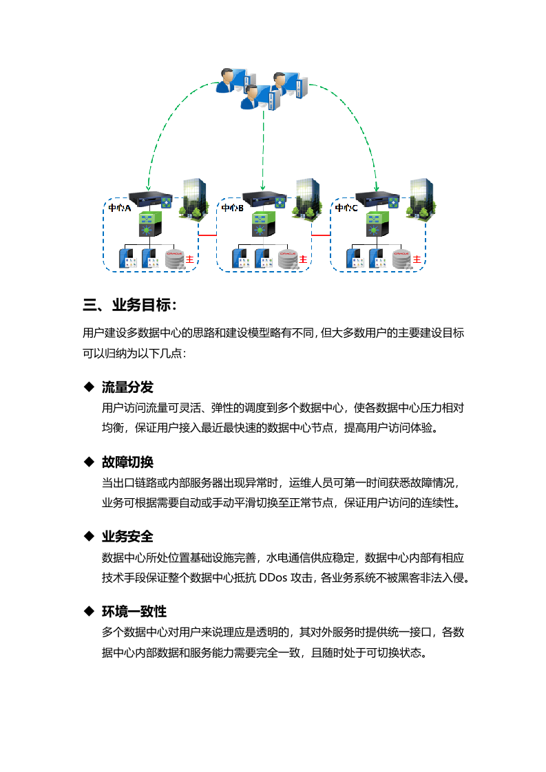 双活数据中心方案.docx 第3页