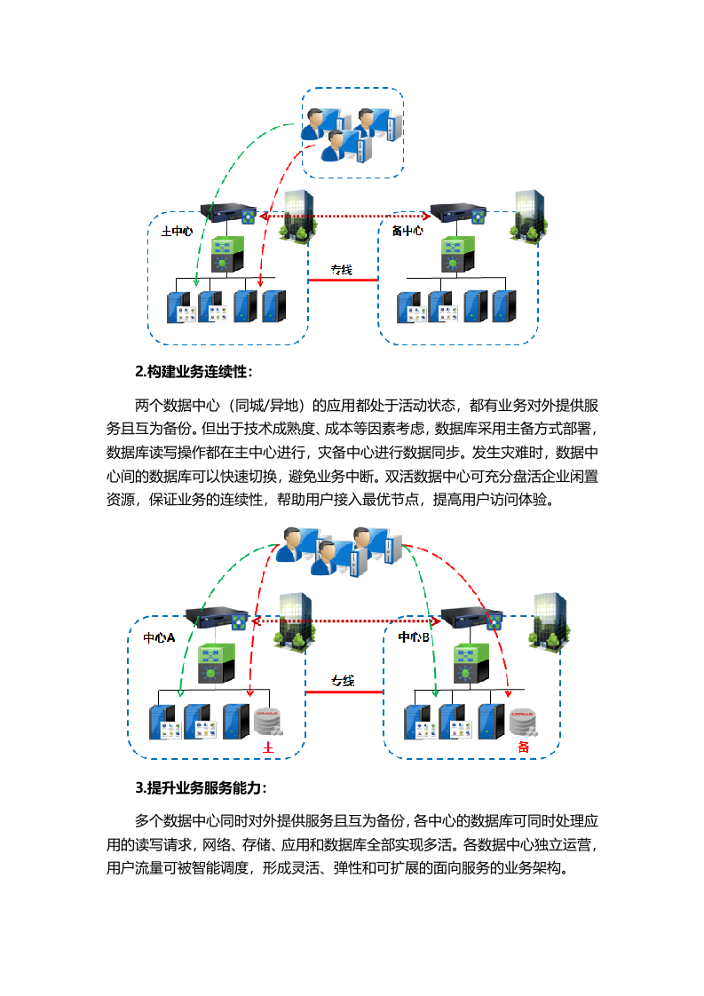 双活数据中心方案.docx 第2页