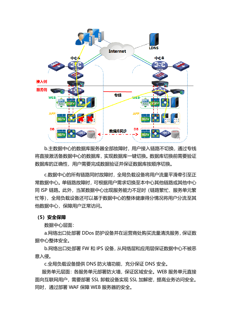 双活数据中心方案.docx 第10页