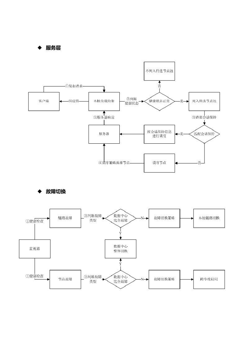 双活数据中心方案.docx 第5页