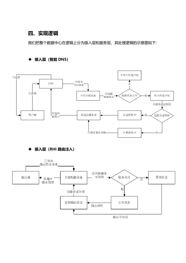 双活数据中心方案.docx 第4页
