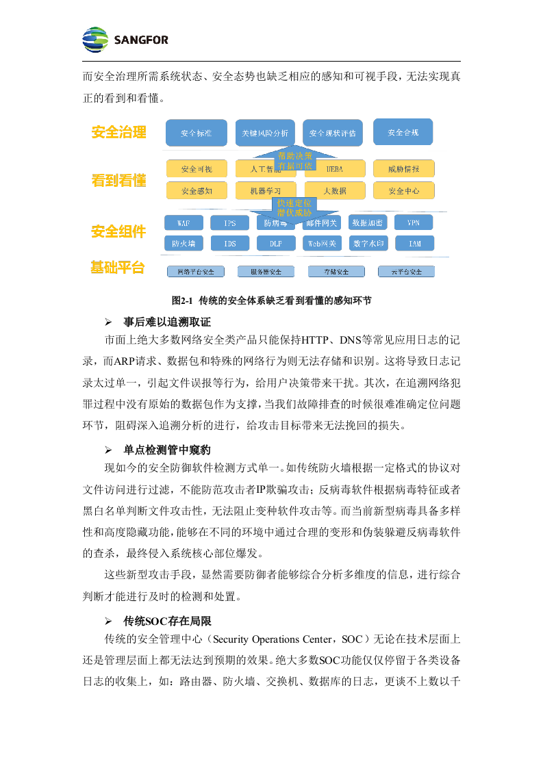 数据中心--构建医院安全大脑解决方案模板v1.0.docx 第7页