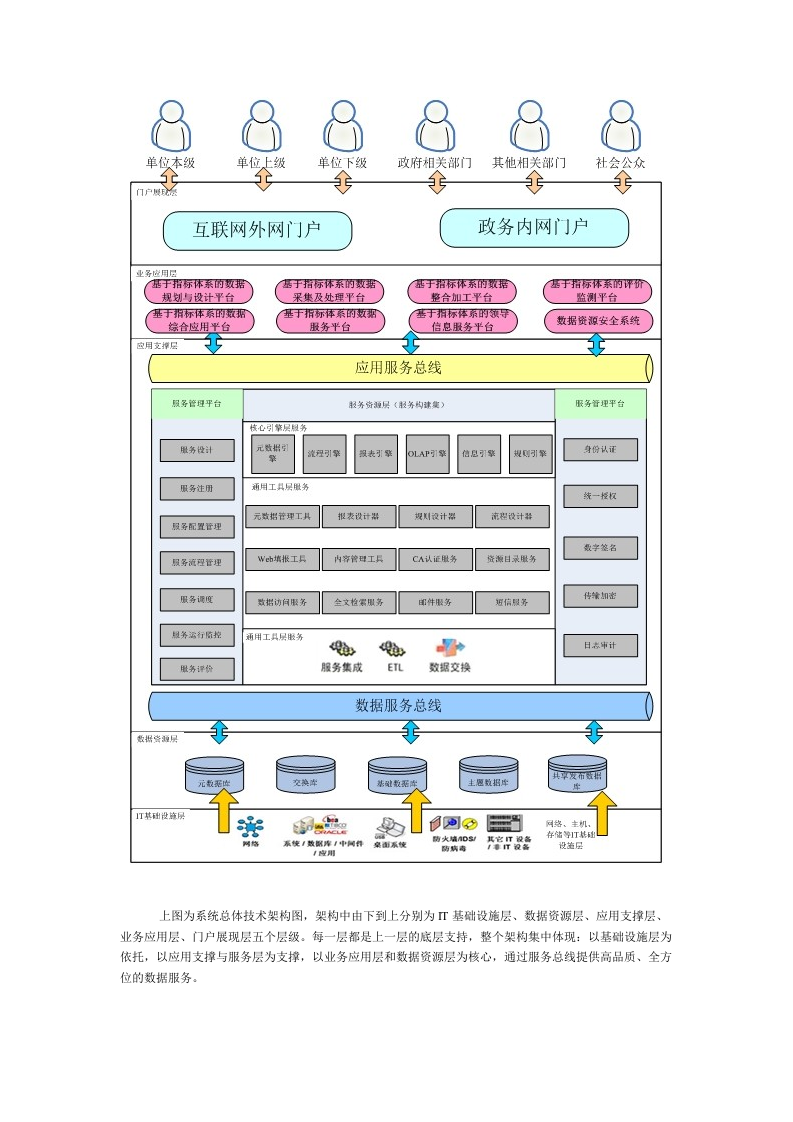 数据中心解决方案.docx 第3页