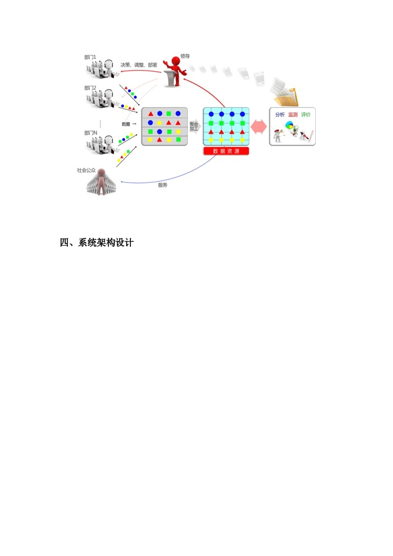 数据中心解决方案.docx 第2页