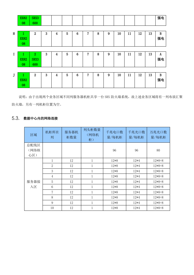 数据中心设备方案.doc 第8页