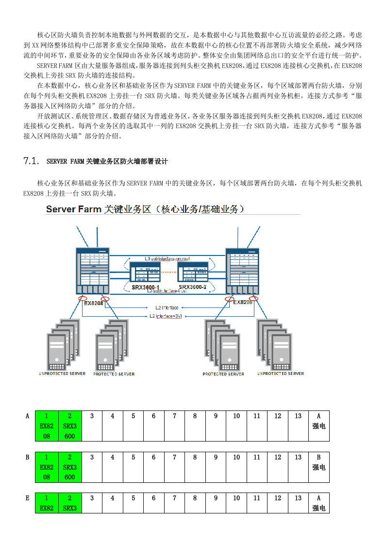 数据中心设备方案.doc 第12页