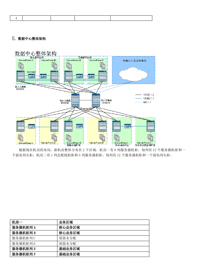 数据中心设备方案.doc 第5页
