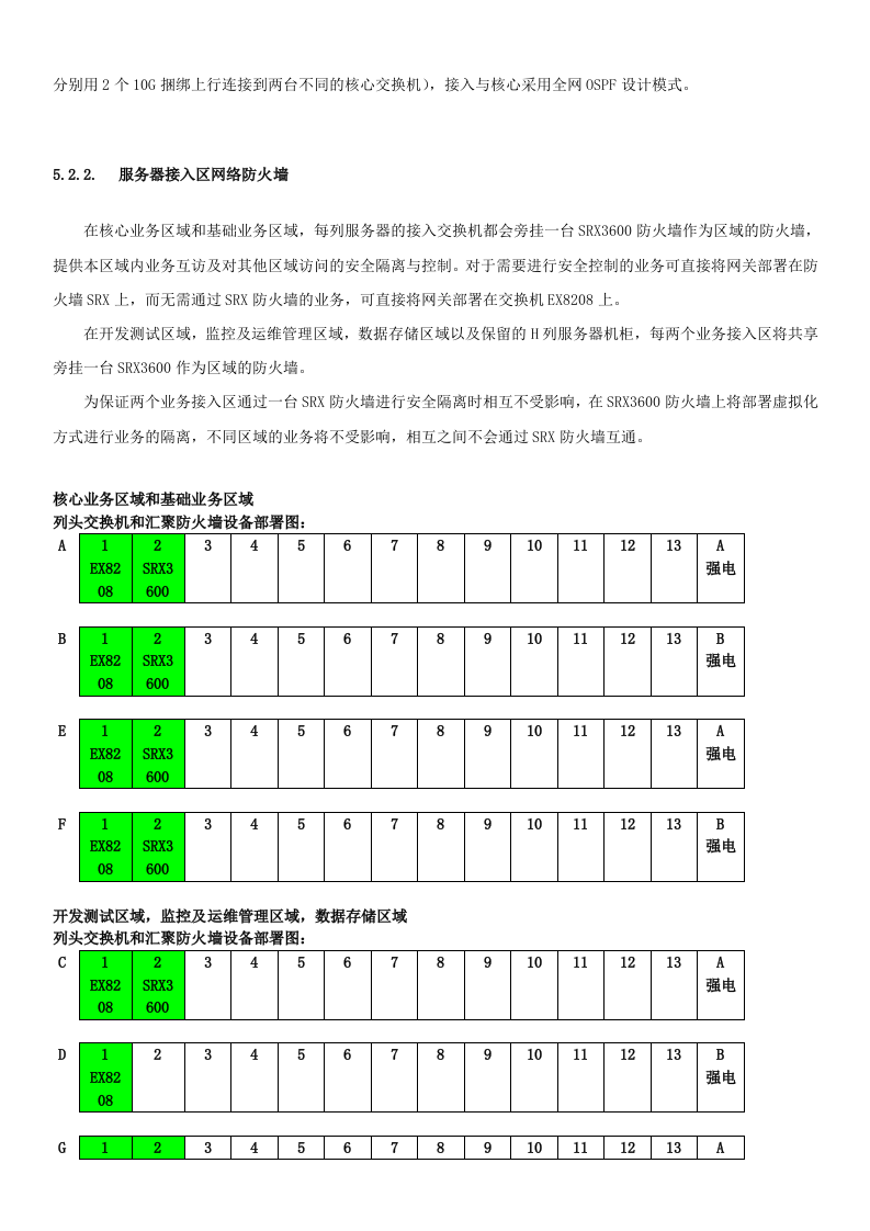 数据中心设备方案.doc 第7页