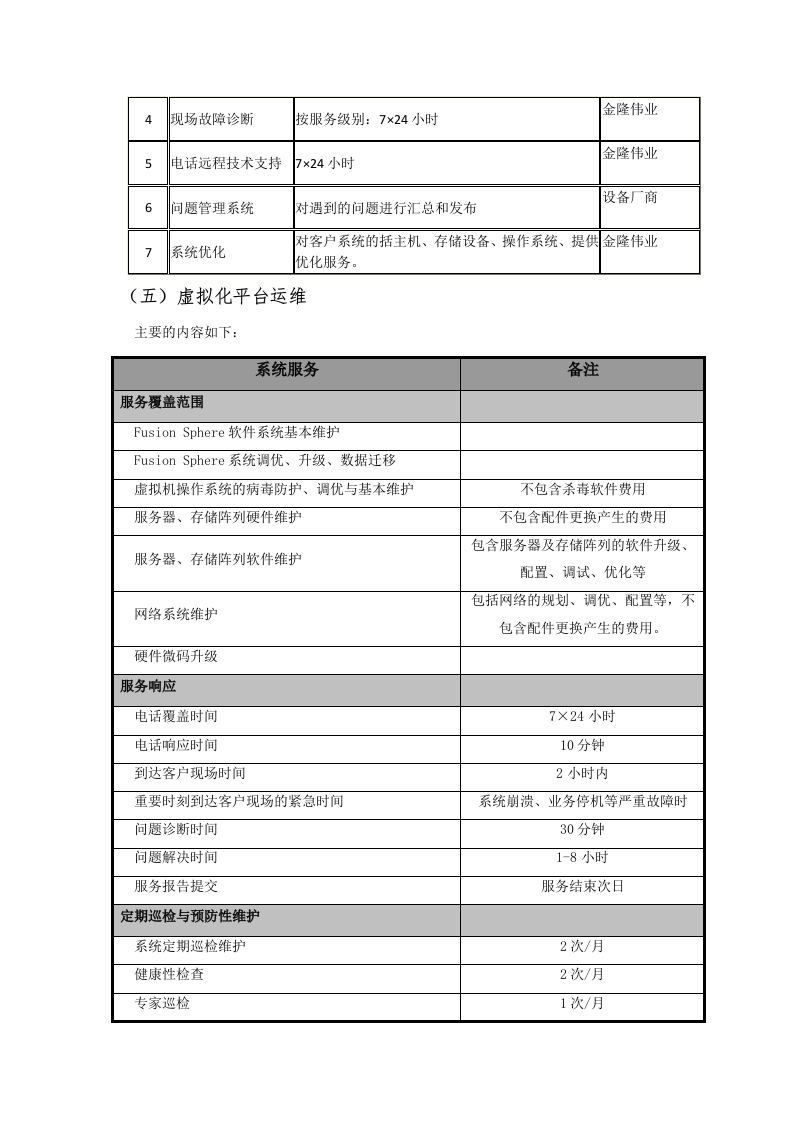 数据中心运维服务方案.docx 第10页