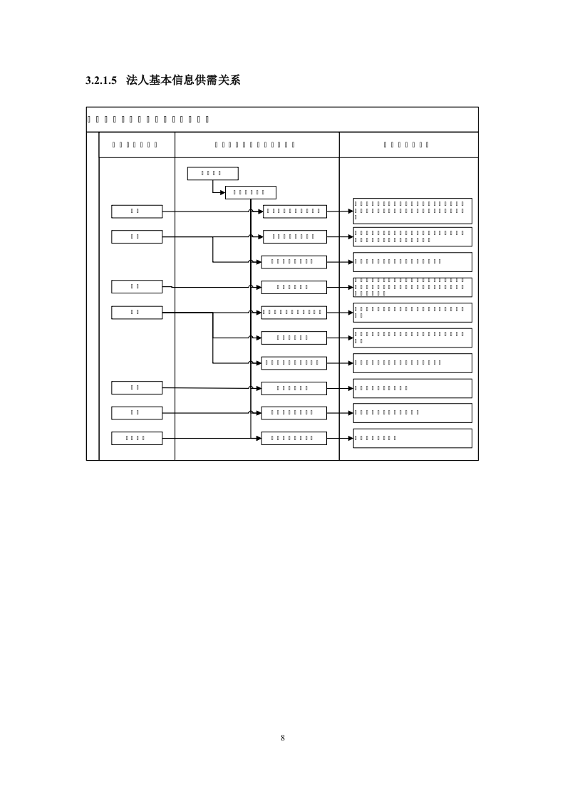 数据中心项目建设可行性研究报告.doc 第8页
