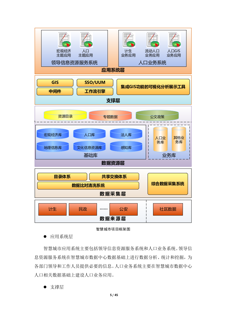 智慧城市数据中心建设方案.doc 第6页