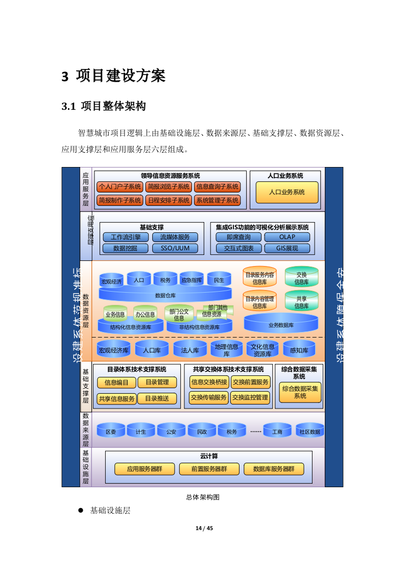 智慧城市数据中心建设方案.doc 第15页