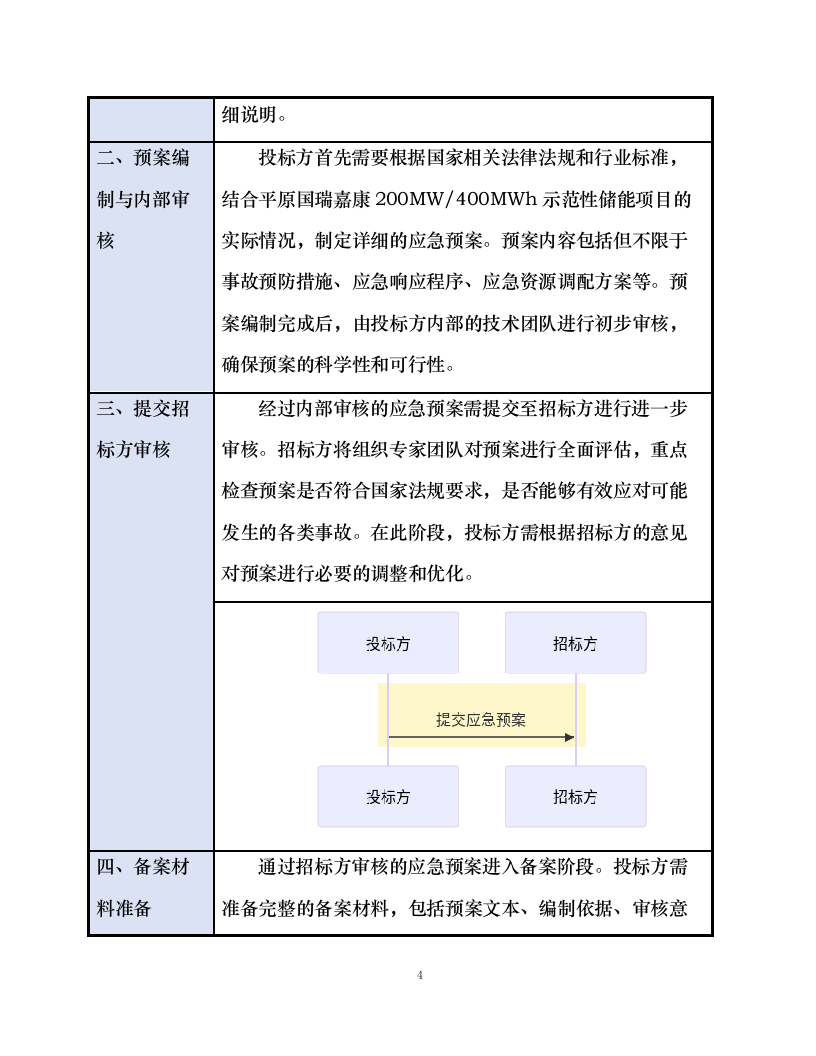 发电项目及储能项目生产运维采购项目.docx 第11页