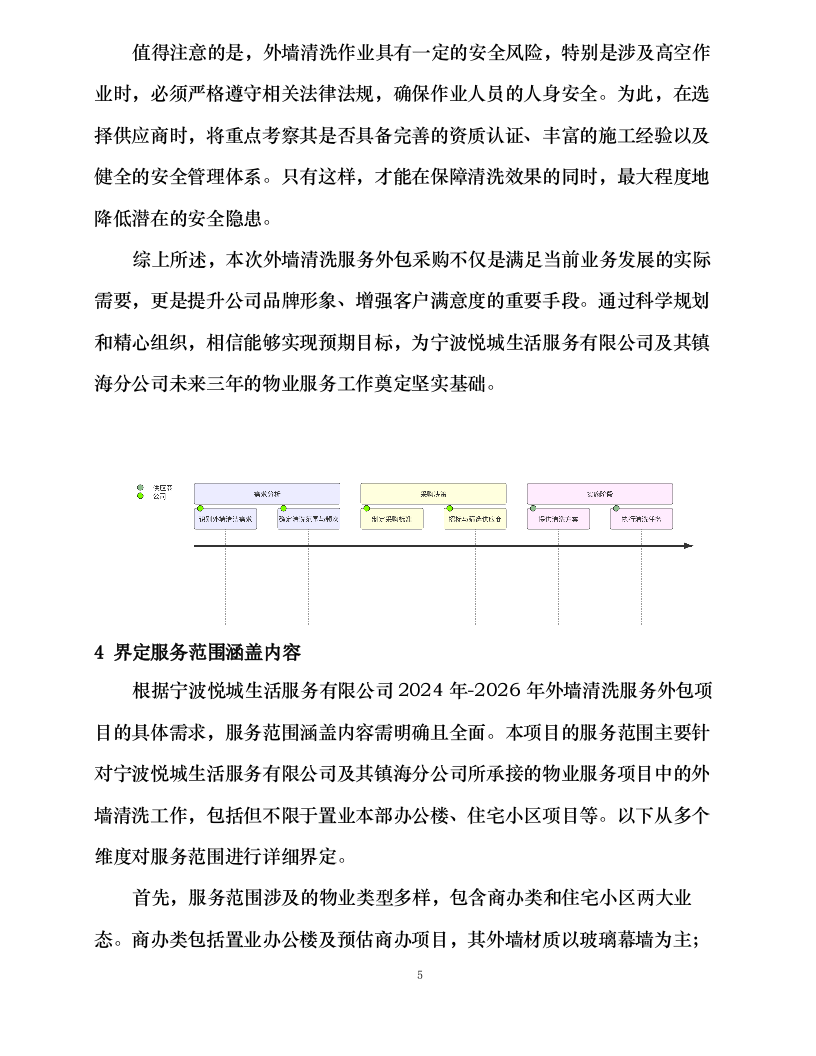 宁波悦城生活服务有限公司 2024 年-2026 年外墙清洗服务外包316.docx 第10页