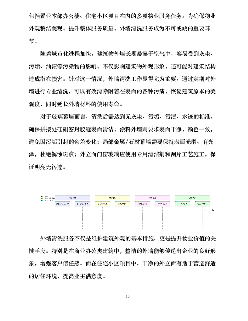 宁波悦城生活服务有限公司 2024 年-2026 年外墙清洗服务外包316.docx 第15页