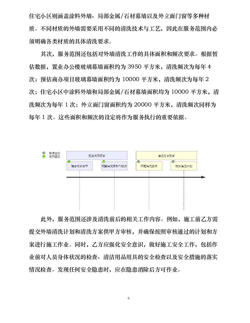 宁波悦城生活服务有限公司 2024 年-2026 年外墙清洗服务外包316.docx 第11页