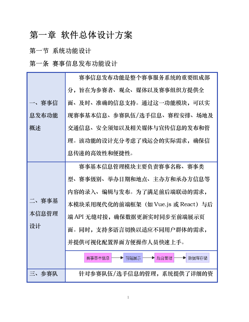 残运会赛事专业保障信息系统建设项目.docx 第14页