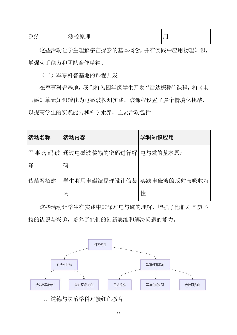 实验小学春季研学旅行项目199页.docx 第13页