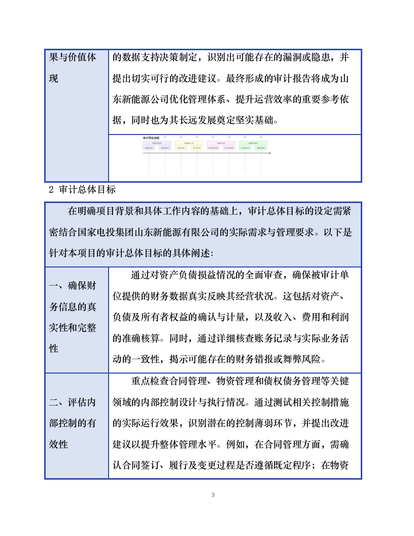 国家电投集团北京电力有限公司所属山东新能源公司2025年度审计项目.docx 第10页