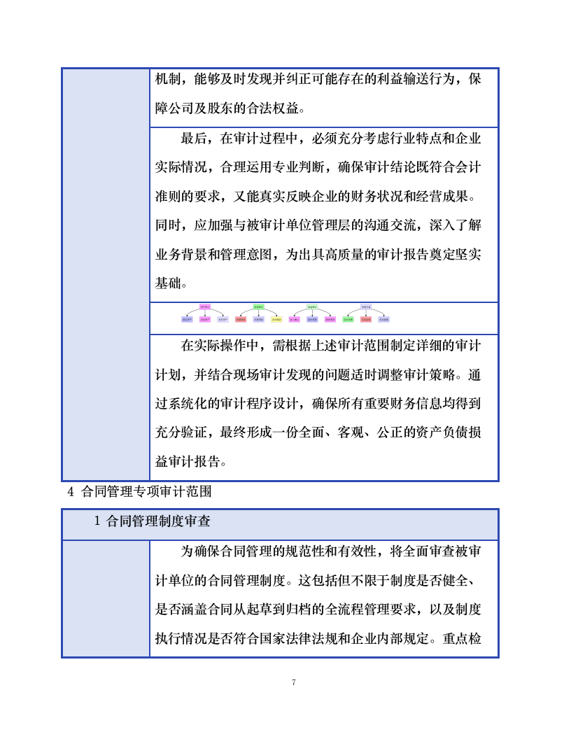 国家电投集团北京电力有限公司所属山东新能源公司2025年度审计项目.docx 第14页