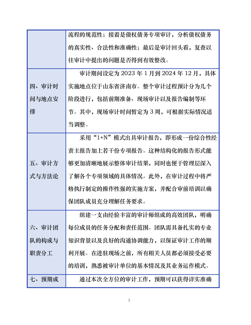 国家电投集团北京电力有限公司所属山东新能源公司2025年度审计项目.docx 第9页