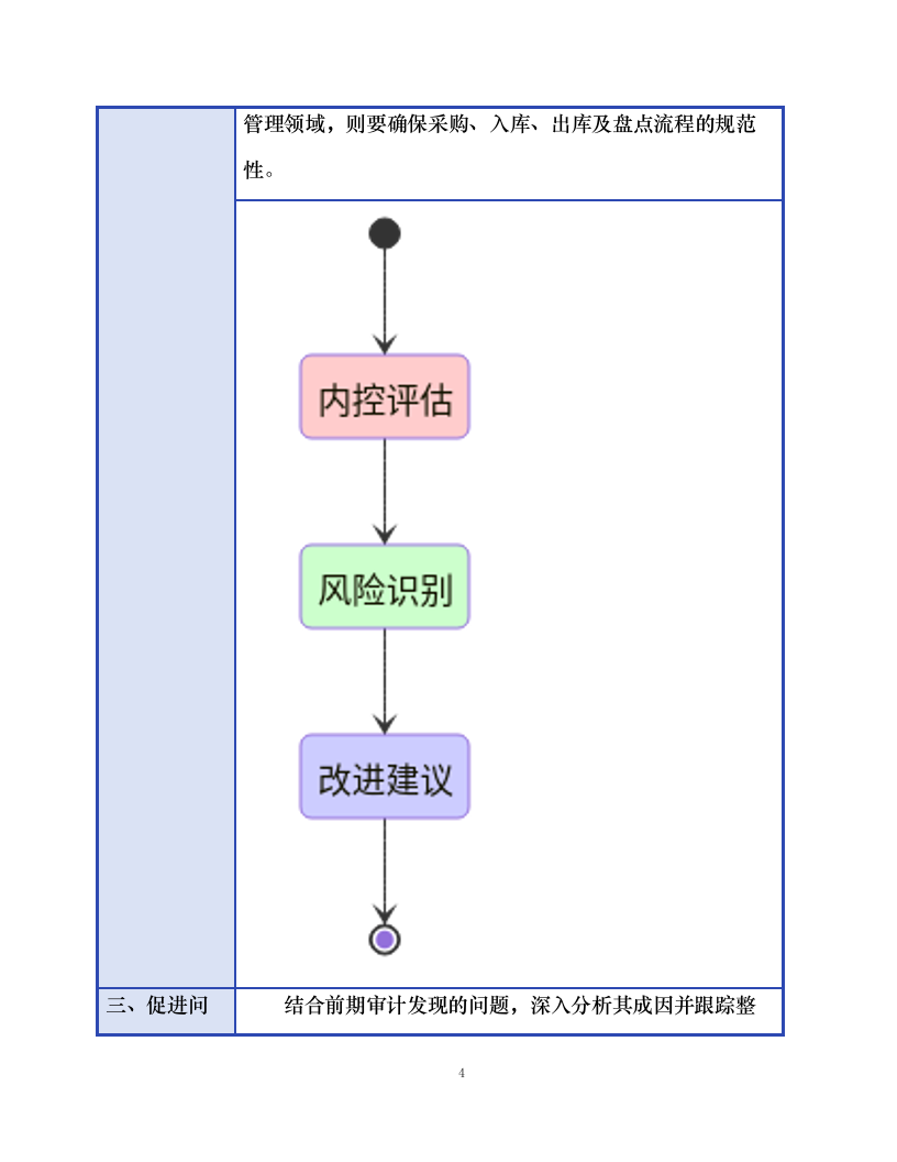 国家电投集团北京电力有限公司所属山东新能源公司2025年度审计项目.docx 第11页