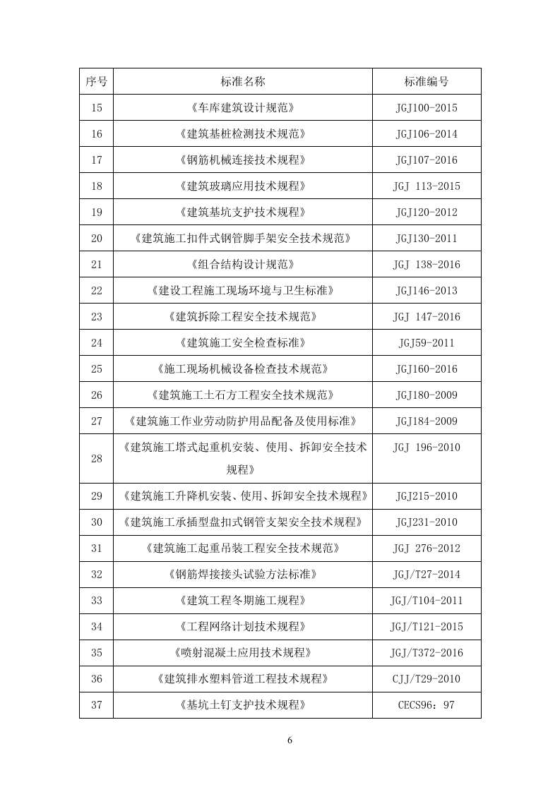安置房及配套项目施工组织设计技术标362页.doc 第14页