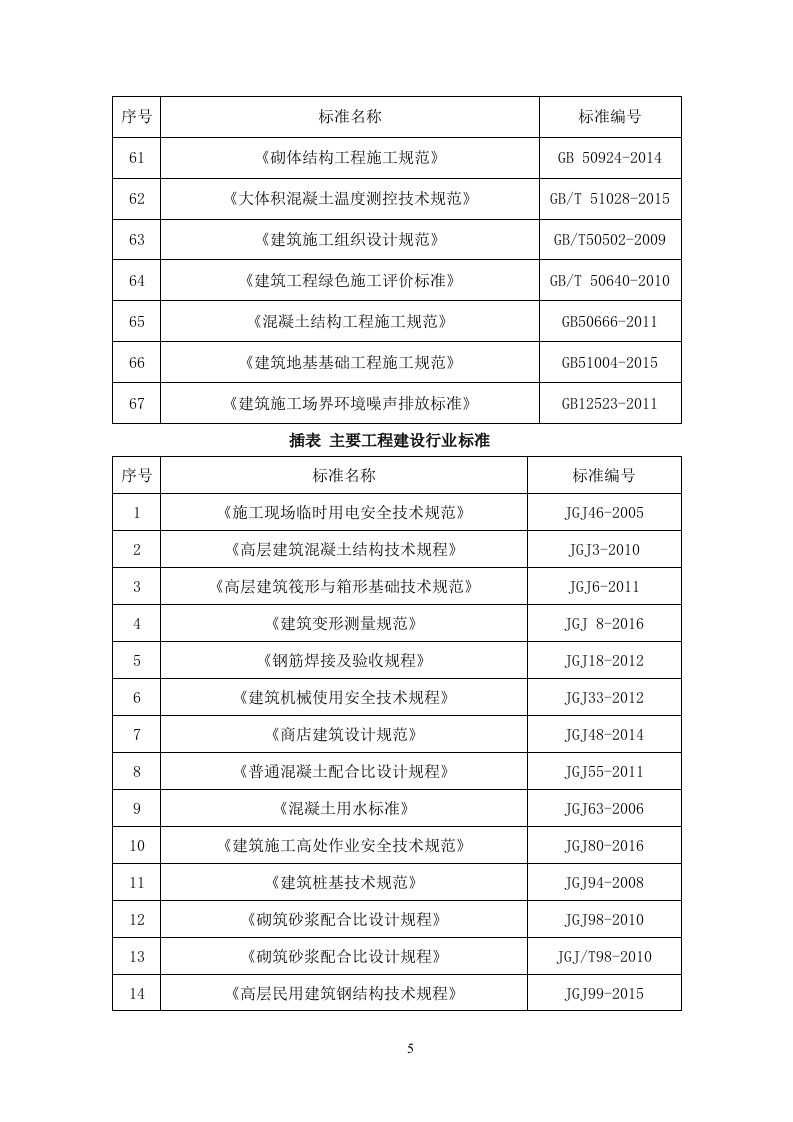 安置房及配套项目施工组织设计技术标362页.doc 第13页