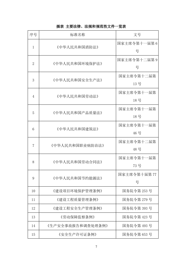 安置房及配套项目施工组织设计技术标362页.doc 第15页