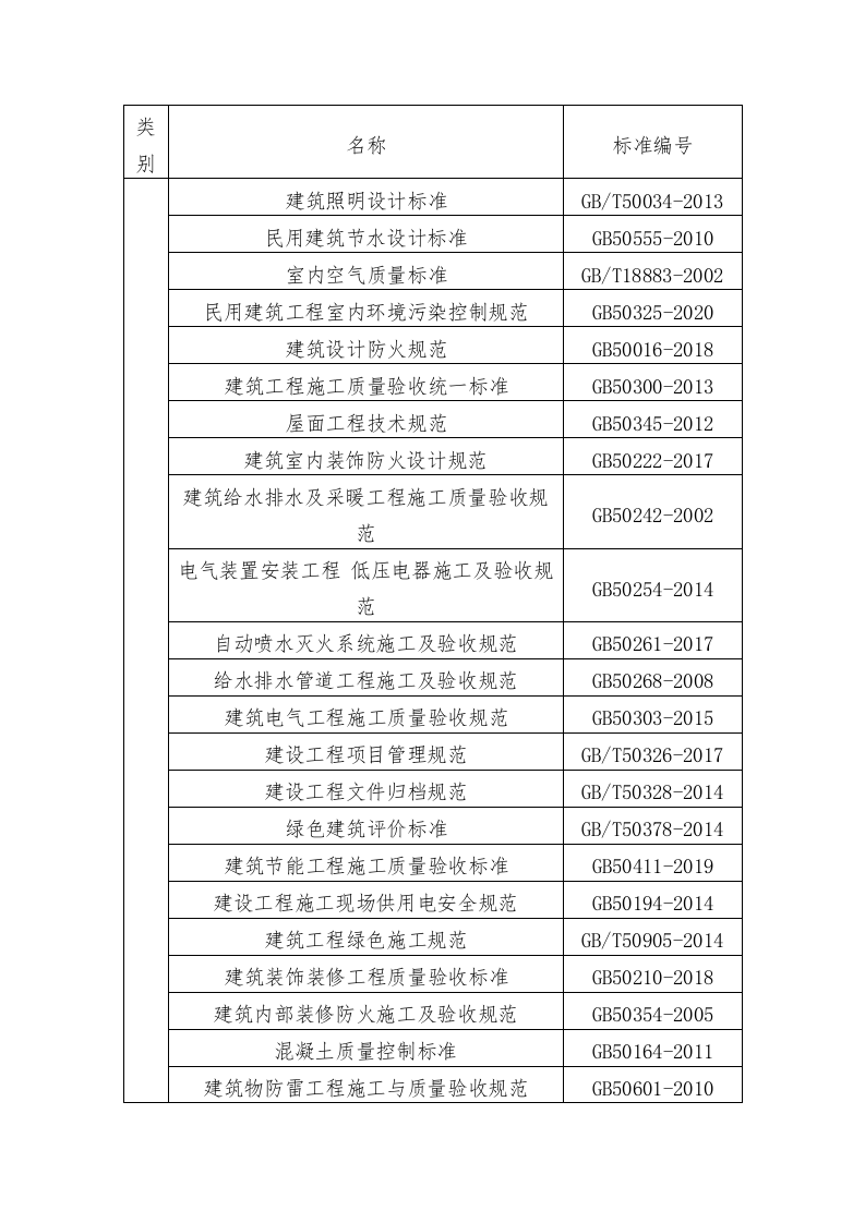 产业园升级改造项目EPC总承包施工组织设计技术标255页.docx 第8页