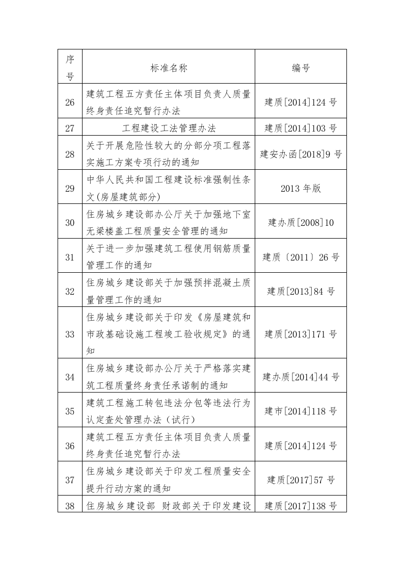 产业园升级改造项目EPC总承包施工组织设计技术标255页.docx 第12页