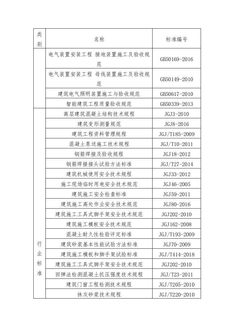 产业园升级改造项目EPC总承包施工组织设计技术标255页.docx 第9页