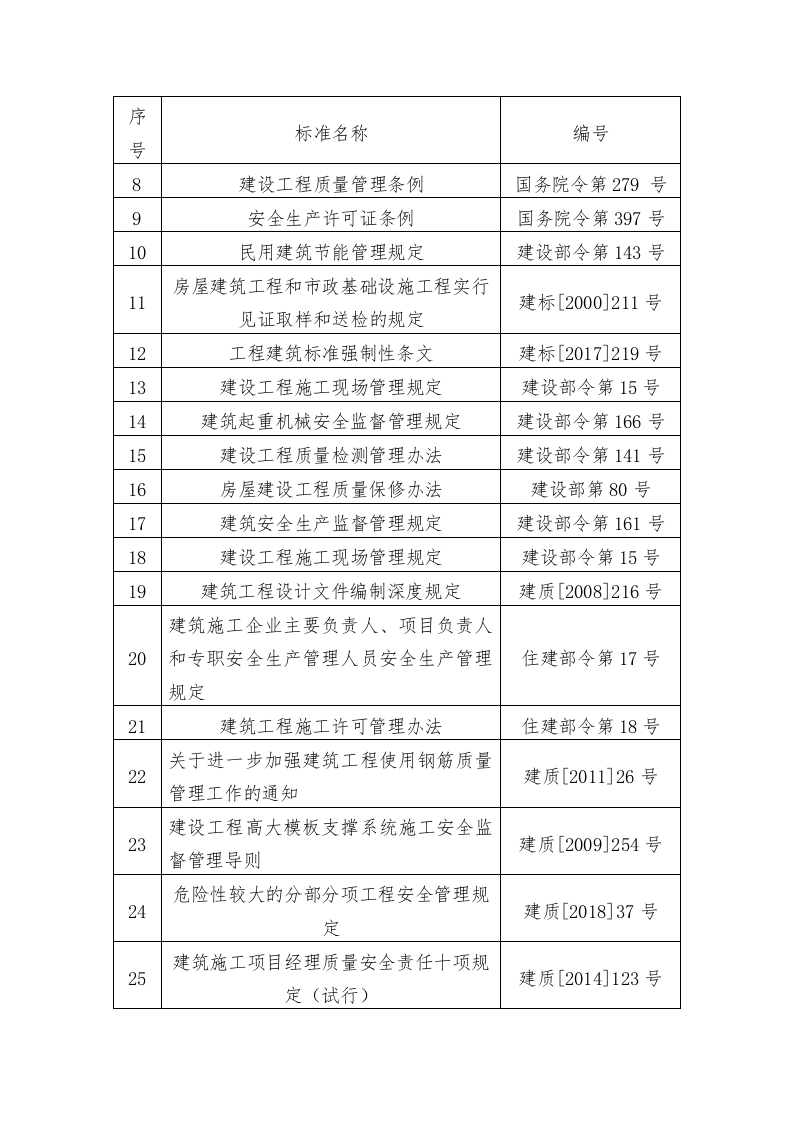 产业园升级改造项目EPC总承包施工组织设计技术标255页.docx 第11页