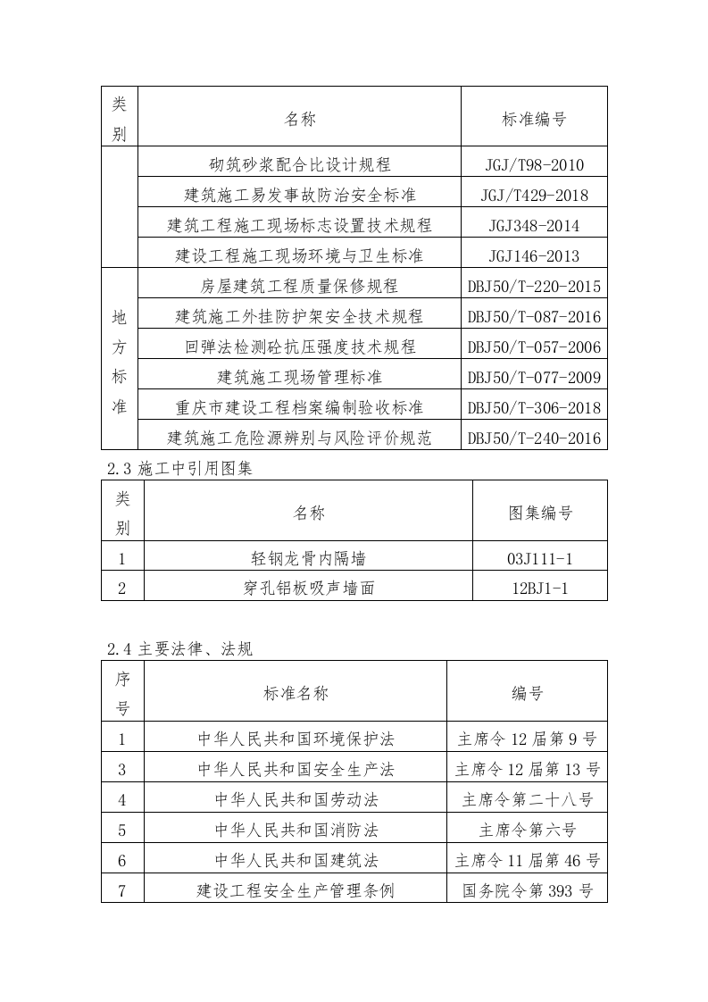 产业园升级改造项目EPC总承包施工组织设计技术标255页.docx 第10页