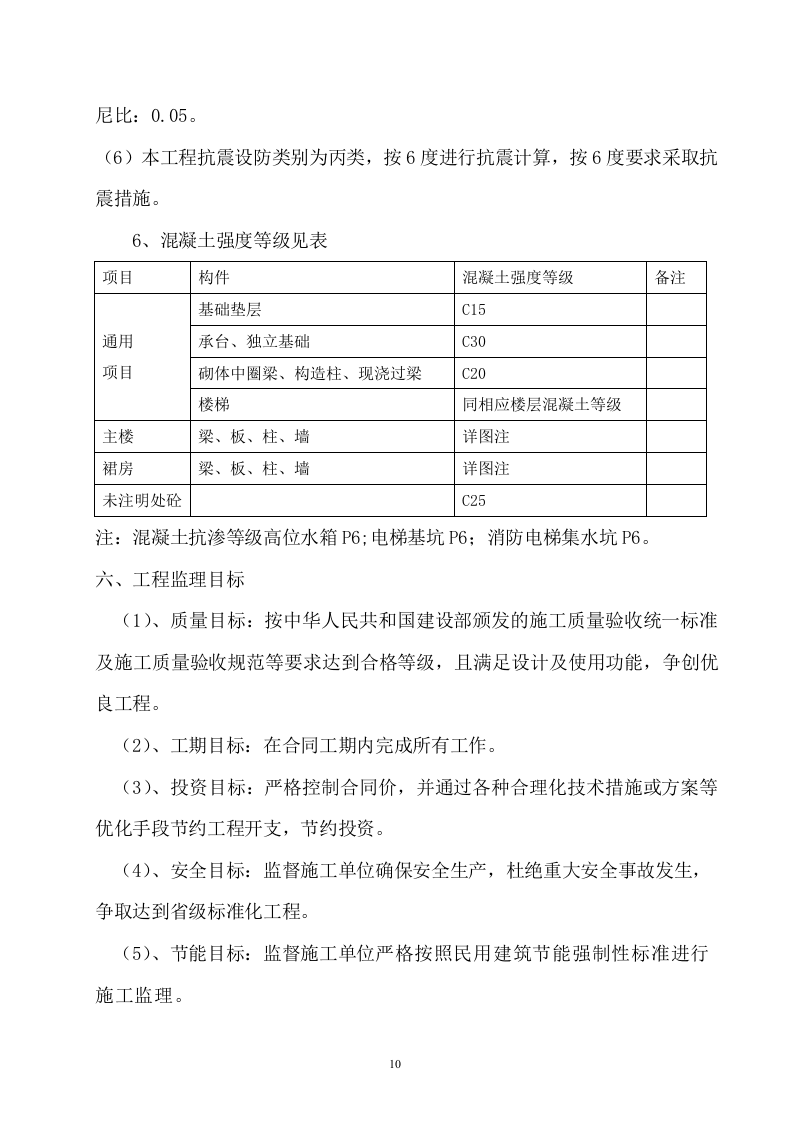 产业园一期工程监理大纲技术标404页.doc 第10页