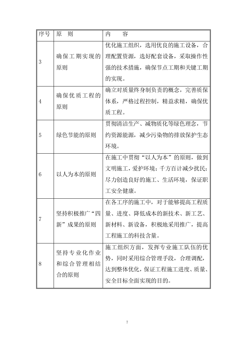 道路及综合管廊工程勘察设计施工一体化项目施工组织设计投标方案568页.doc 第14页