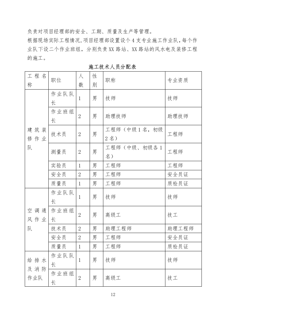 地铁车站设备安装工程施工组织设计投标文件360页.docx 第12页