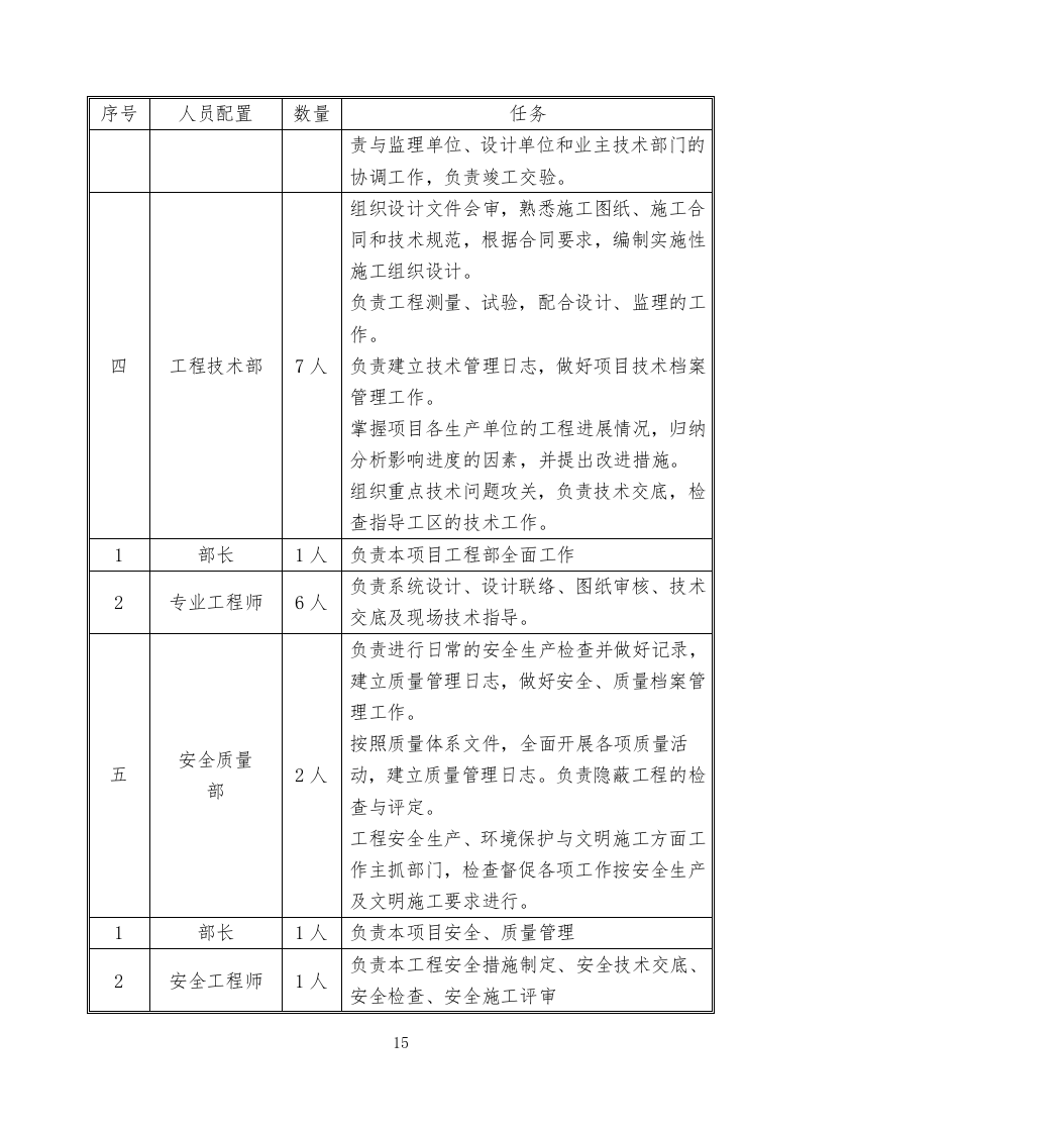 地铁车站设备安装工程施工组织设计投标文件360页.docx 第15页