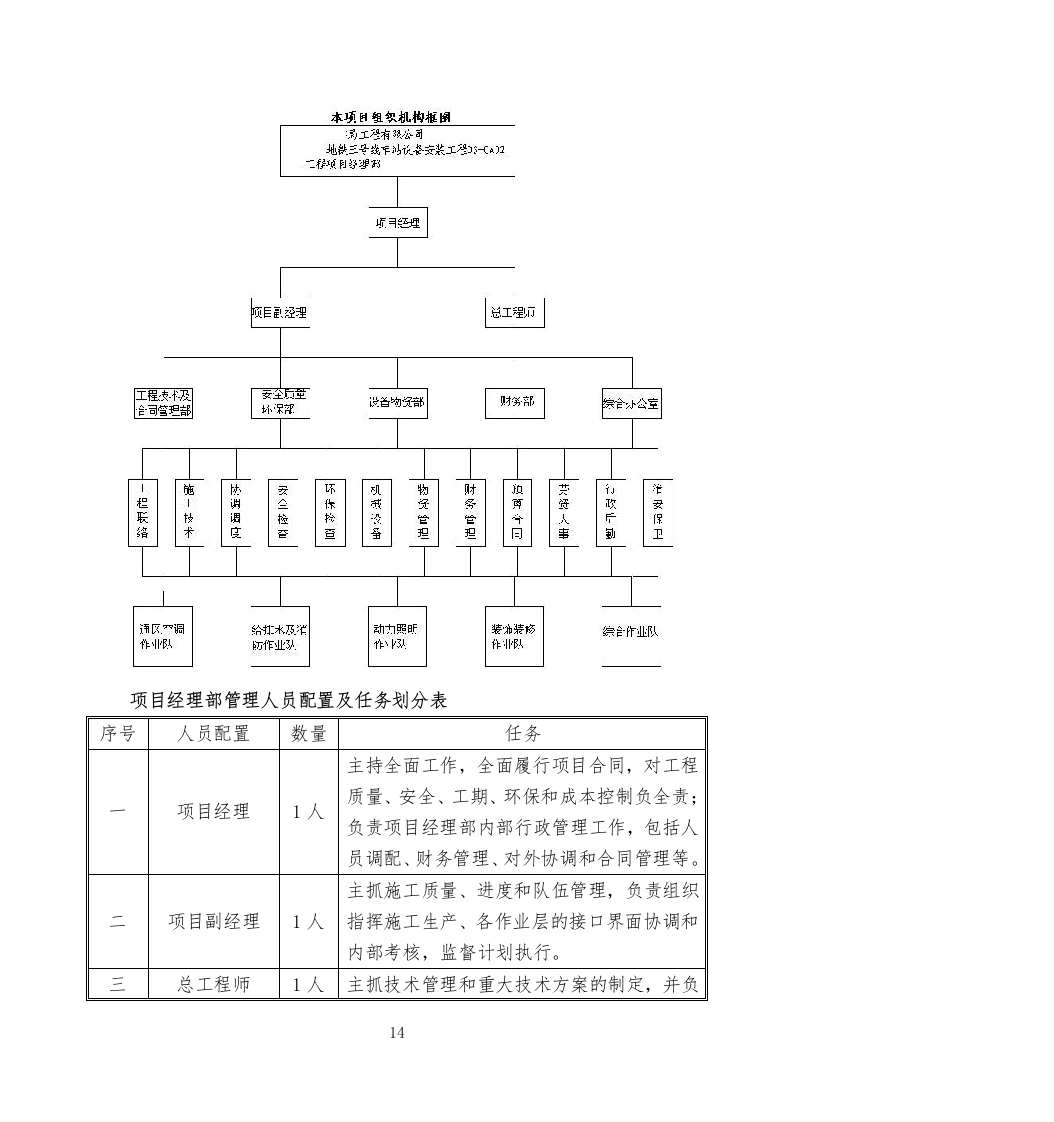 地铁车站设备安装工程施工组织设计投标文件360页.docx 第14页