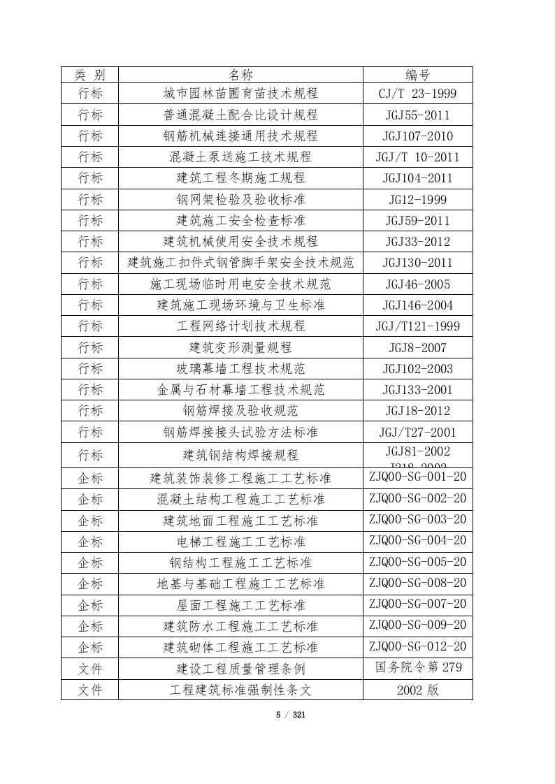 公共服务中心工程施工组织设计321页.doc 第14页